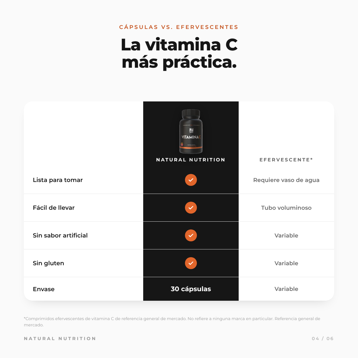 Vitamina C — información del producto 4