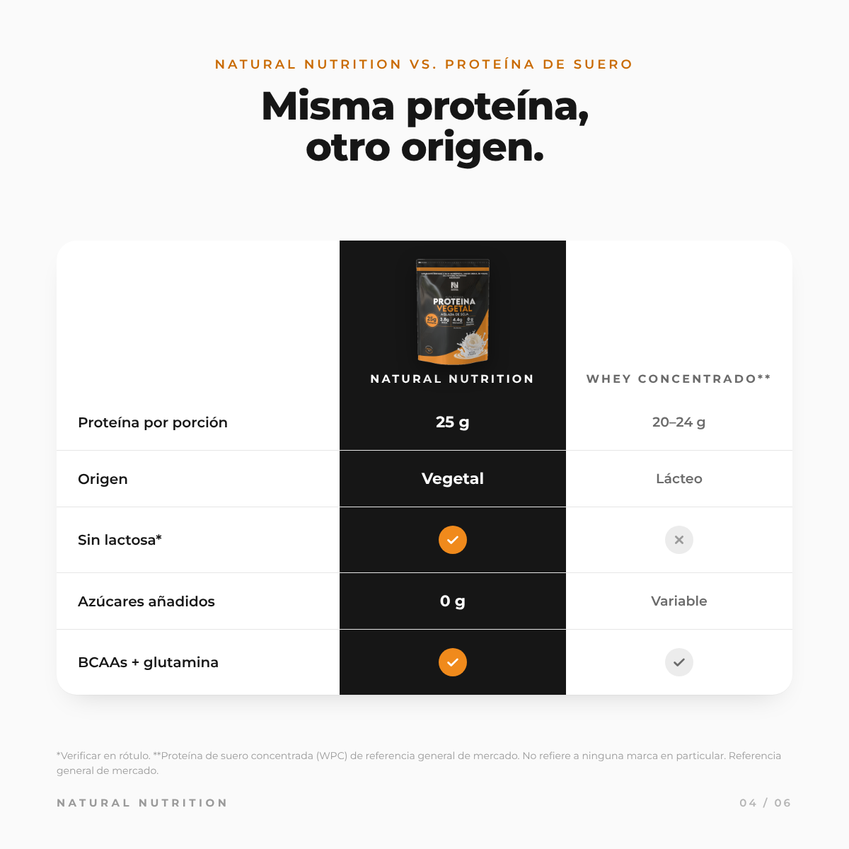 Proteína Aislada de Soja — información del producto 3