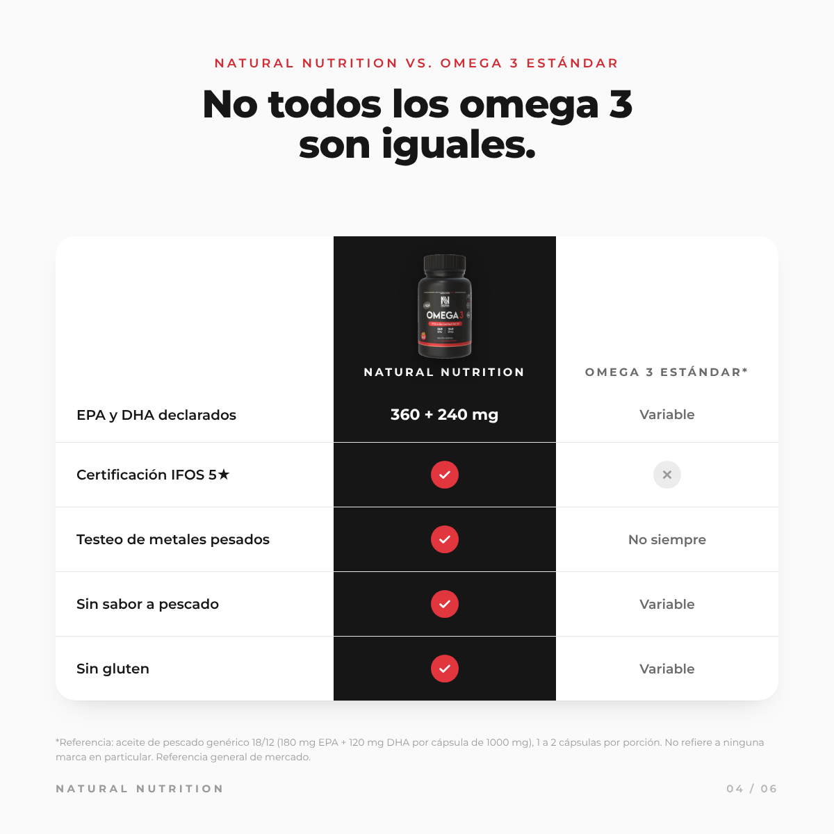 Omega 3 IFOS 360/240 — información del producto 7