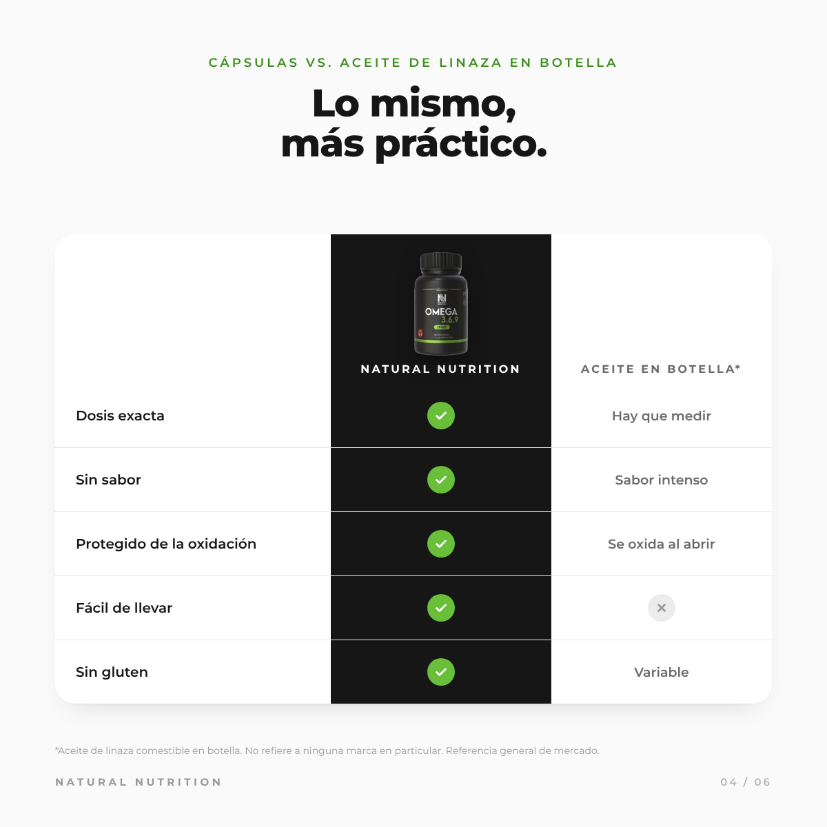 Omega 3-6-9 en Cápsulas Blandas — información del producto 3