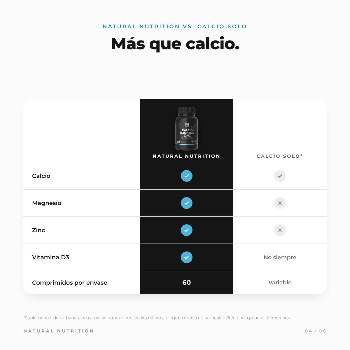 Calcio + Magnesio + Zinc + Vitamina D3 — información del producto 4