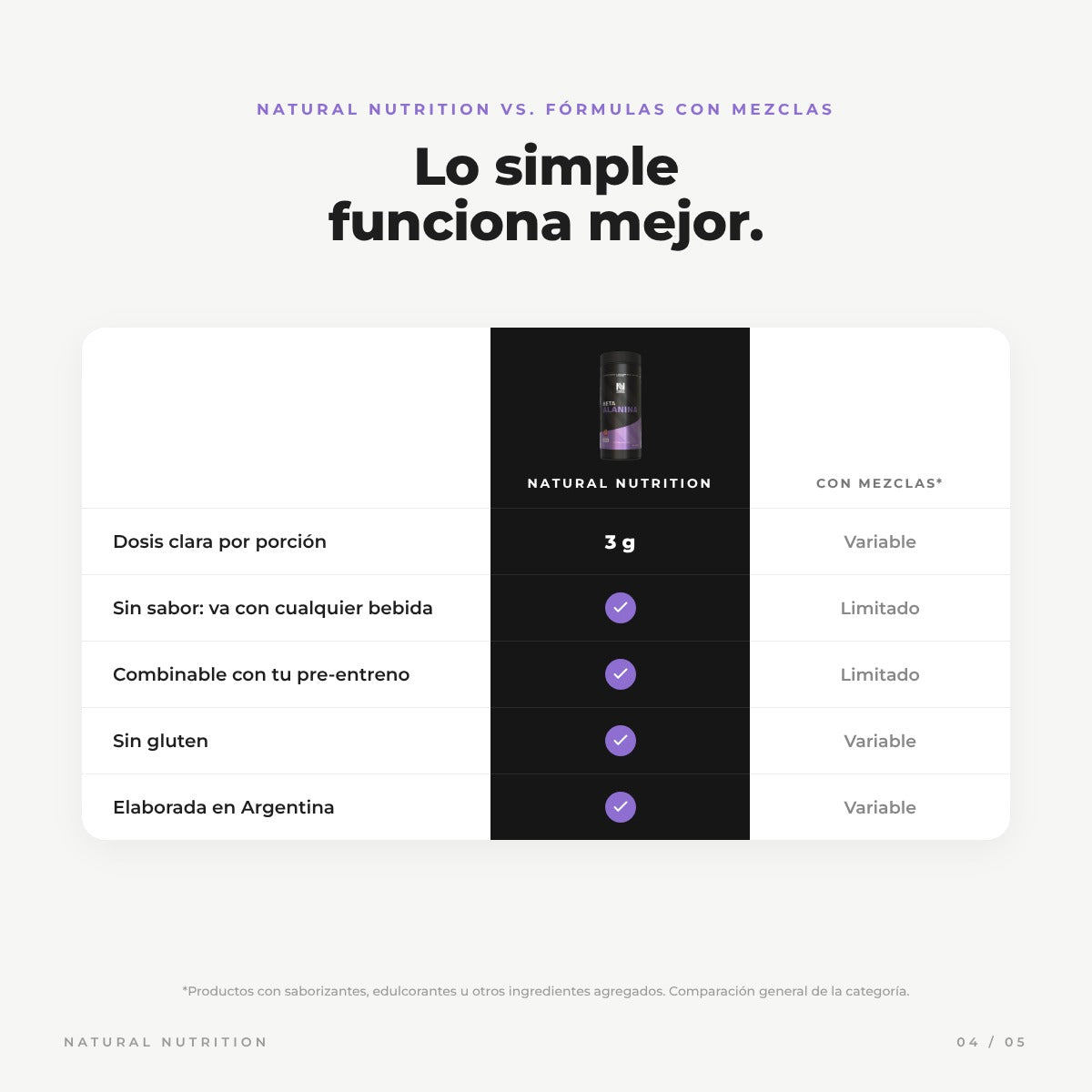 Beta Alanina: comparación