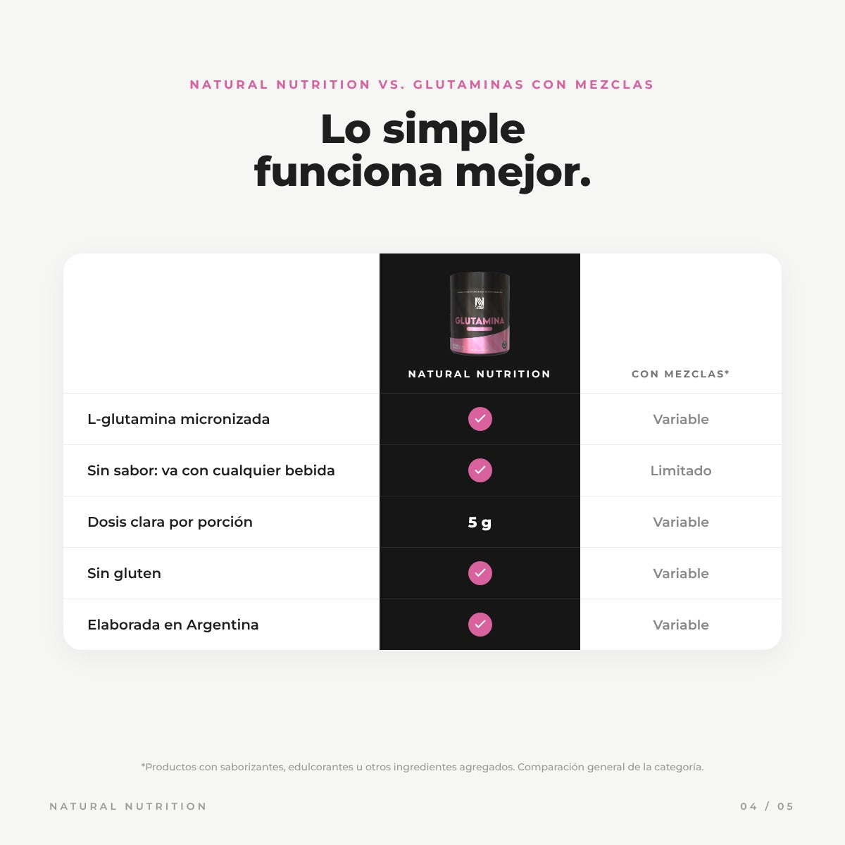 Glutamina Micronizada: comparación